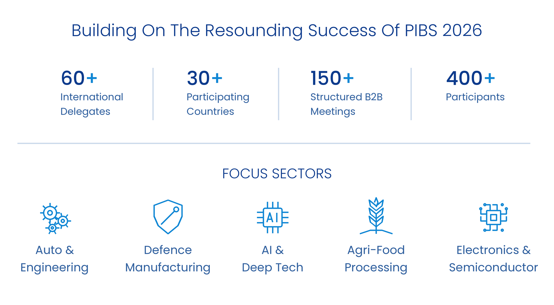 Building on the resounding success of PIBS 2026