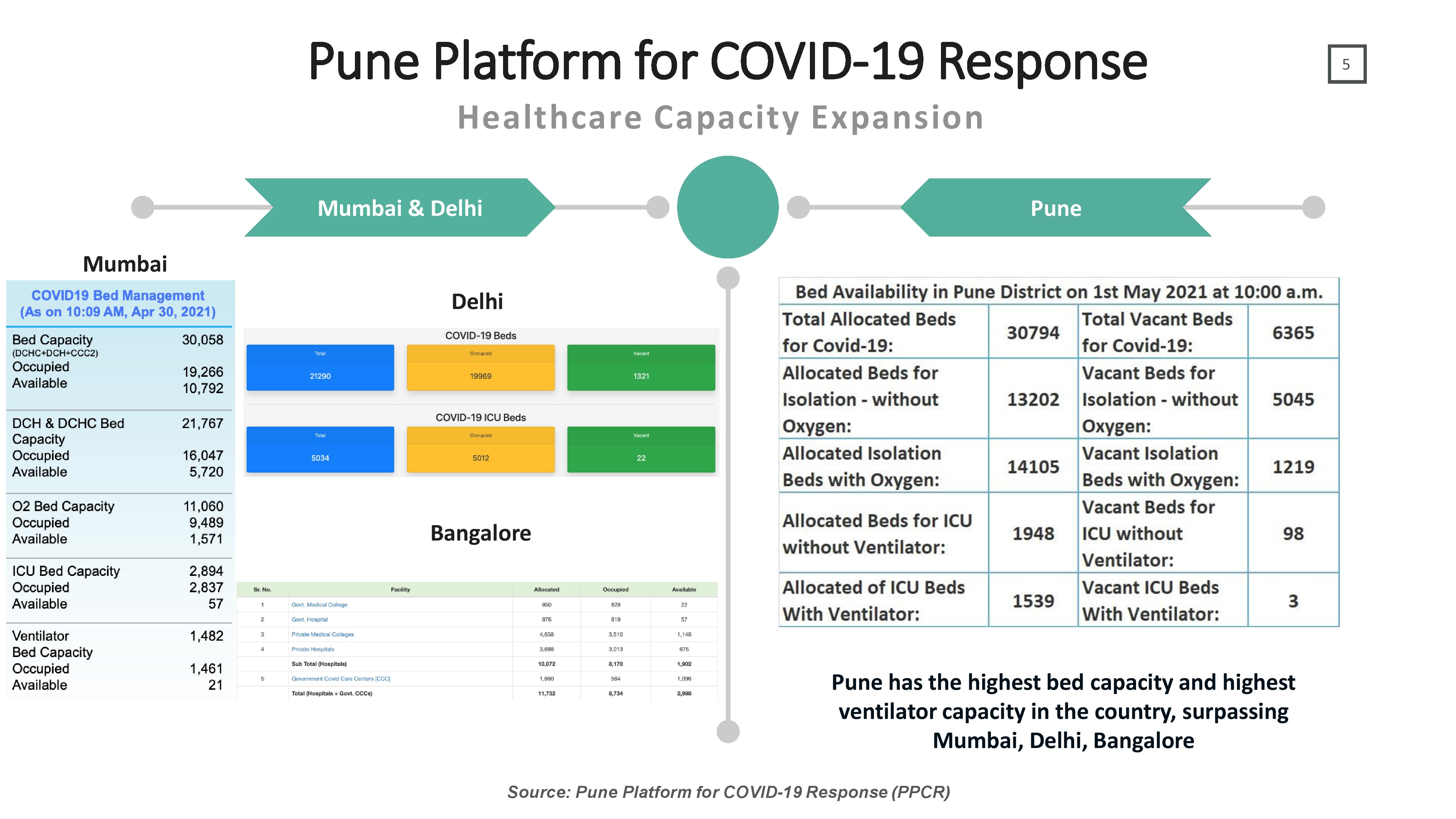 Fifth slide